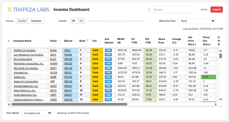 Investor Dashboard screenshot