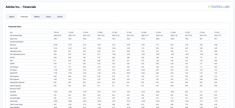 Financials View Table
