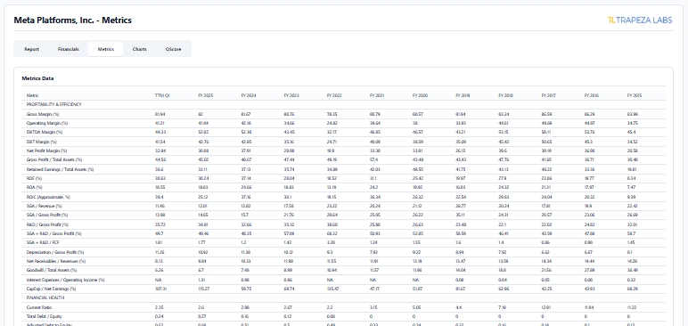 Calculated Metrics View
