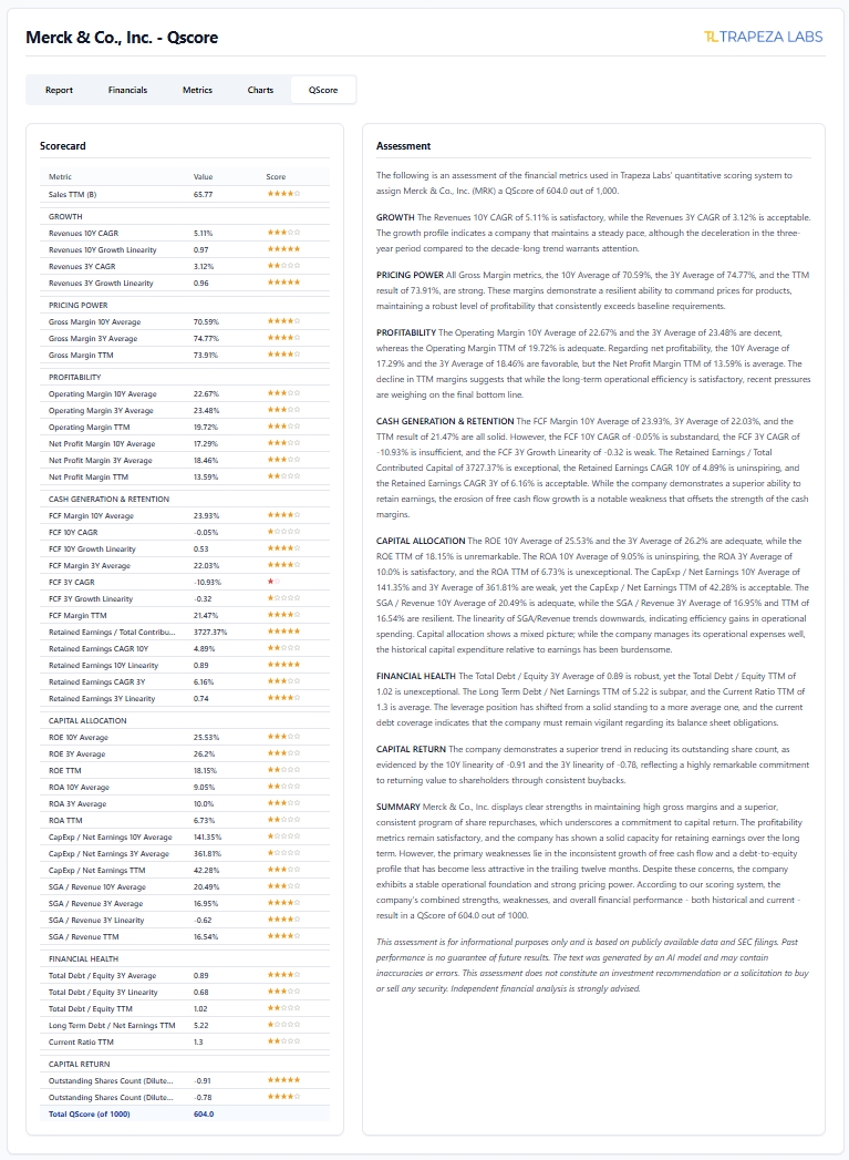 Full QScore Analysis View