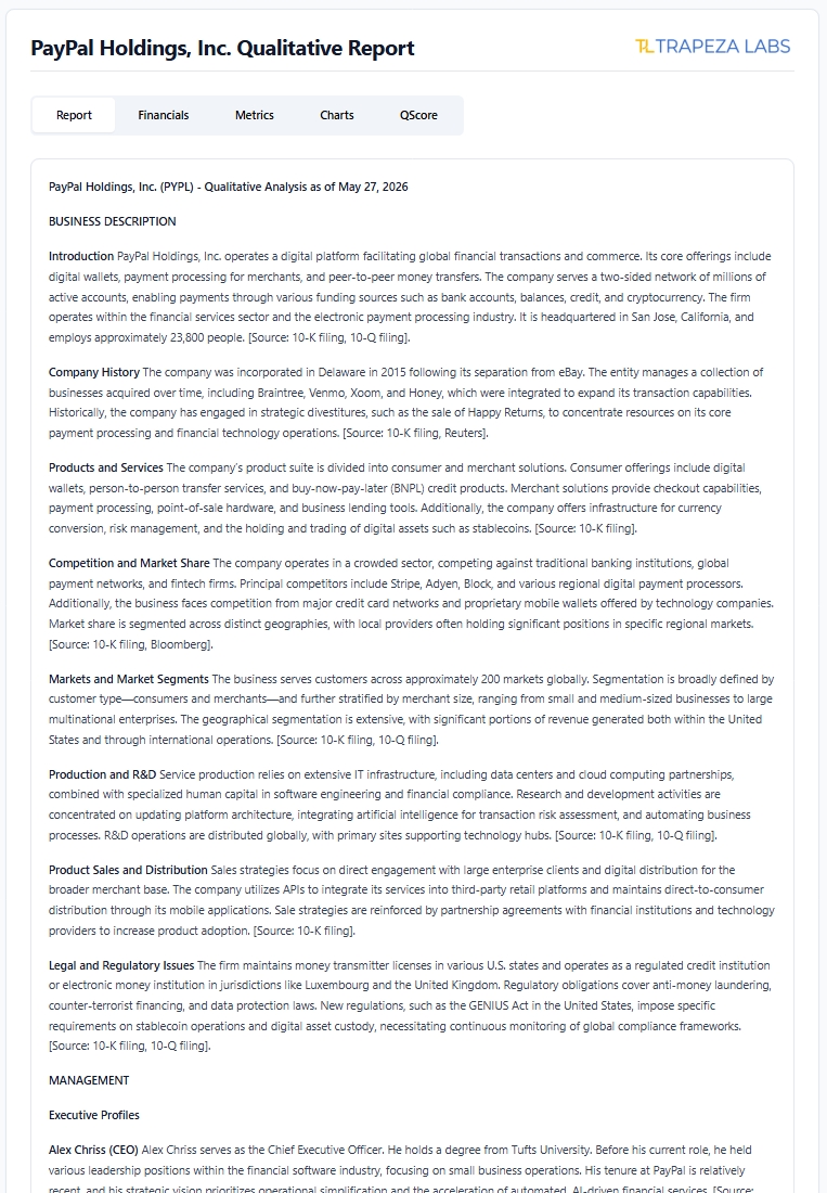 Report View and SWOT Analysis